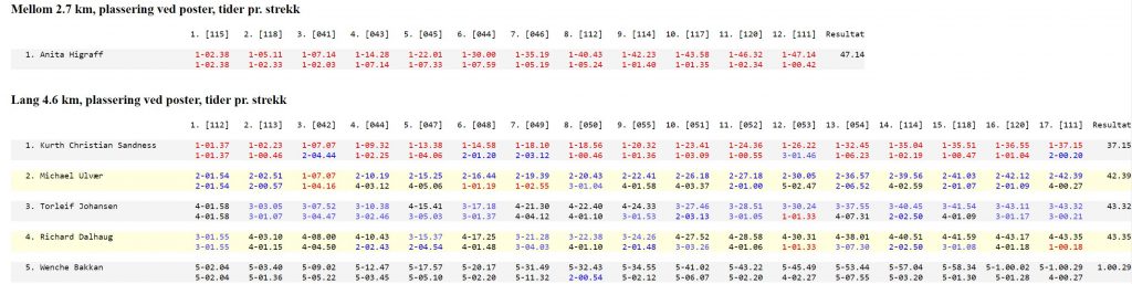 20180531-mellom-og-lang