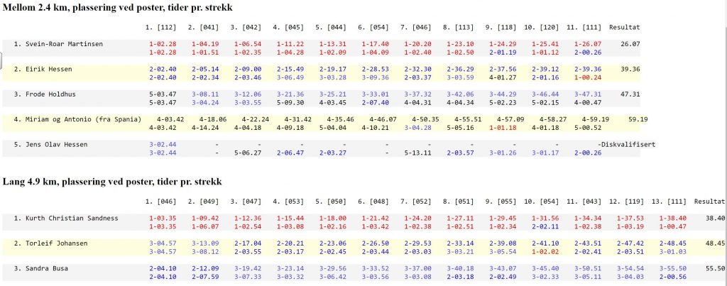 20180607-mellom-og-lang